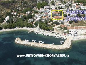 Apartmani Brajkovic