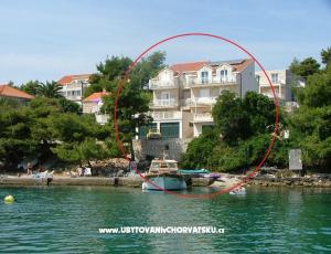Apartmani Šanko Milina