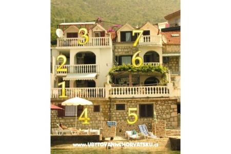 Apartmani More Gradac – Podaca Hrvatska